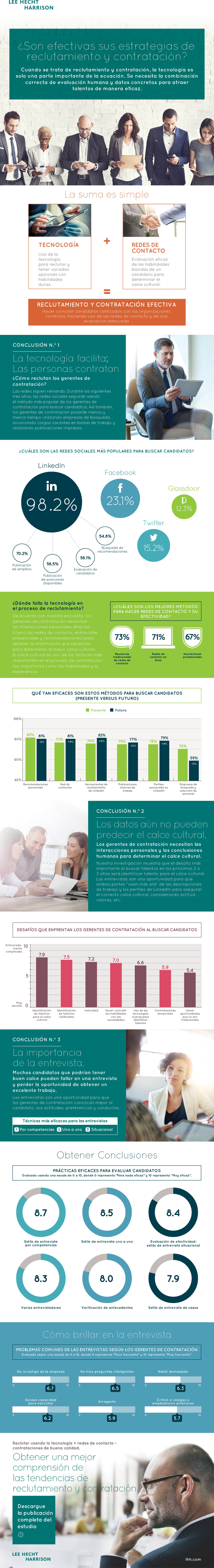 infographic-tendencias-de-reclutamiento-y-seleccion